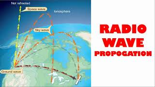 RADIO WAVE PROPAGATION || INTRODUCTION ||