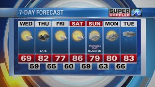 Super Doppler 10 Afternoon Update (May 9)