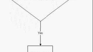 robot flowchart