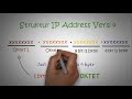 IP Address in 30 Minutes | Guide to learn the concept of IP Address