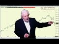 Financial Markets...Dead Cat Bounce?...Ira Epstein's Financial Markets Video 8 6 2024