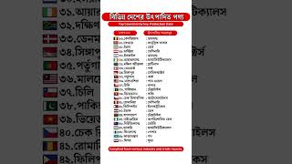 বিভিন্ন দেশের প্রধান উৎপাদিত পণ্য  - পর্ব ২  #top20 #gk  #top20  #products