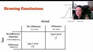 Inferential Statistics in Python - Compare to Value