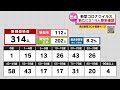 【新型コロナ】3 28 新潟県で３１４人か感染確認