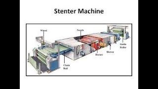 Stenter Machine  Function