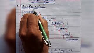 why waterfall model name waterfall?