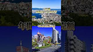 北海道7大都市vs福岡県７大都市#地理系 #地理系を救おう #都道府県 #都市比較 #都市対決 #強さ比べ #北海道#福岡県 #バズれ