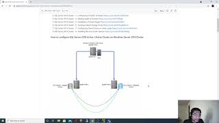 SQL Server 2019 Cluster - 9 : Configuring Windows Server Failover Cluster