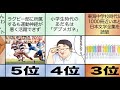 波乱万丈の人生！？ 「今でしょ！」林修のとんでもない経歴ランキングtop10 胡散臭いタレントno.1 実はこんな人でした おもしろ人生過ぎて草生えるｗｗ 東進は踏み台 俳優業へ転身も！？