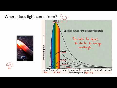 What is ordinary white light called?