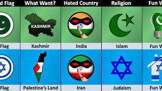 Pakistan vs Israel - Country Comparison