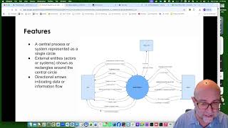 Context diagram: VCE Software Development