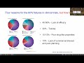 Why 90% of drug development fails and how to improve it by Prof Duxin Sun (PPT slides are available)