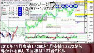 ユーロドル、1.37ミドルを伺う展開-FXテクニカル分析AM 01月26日(水)