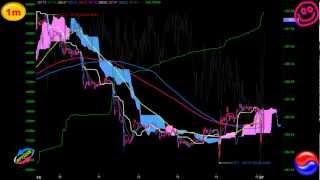 KOSPI200 Futures 101G6 1m/3m (~3.30)