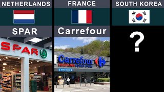 Comparison: Supermarkets From Different Countries