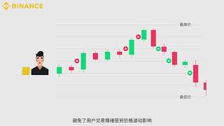 幣安新手學堂——現貨網格交易