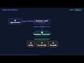 What is Dependency Injection? OOP Design Pattern Explained