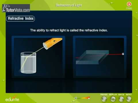 Refraction Of Light Refraction Of Light
