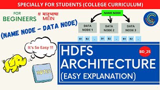 BD_25 | HDFS ARCHITECTURE | Name Node , Data Node | Easy Explanation | With Notes | PSBTE