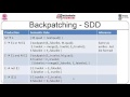 Backpatching and Procedures (CS)