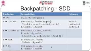 Backpatching and Procedures (CS)