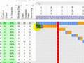 Construction Schedule using Excel Template Construction Schedule using Excel Template