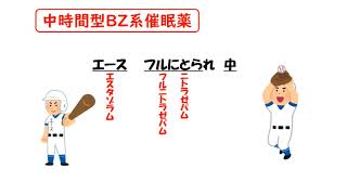 【ゴロだけまとめ/医療系学生必見】催眠薬はゴロでサクッと覚えましょう！