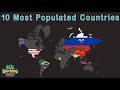 Top 10 Most Populated Countries in the World 2019/Top 10 Most Populous Countries 2019