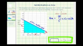 Ex 3:  Find the Area Under a Curve Using a Geometric Formula