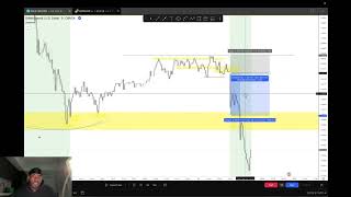Day 7 of Trading Course - How to Mark Up Charts