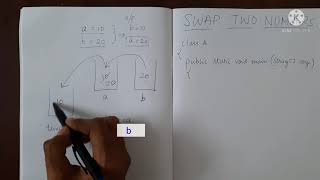 Swap two numbers | Java