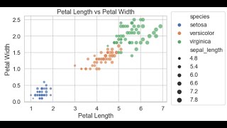Scatter Plot in Details Using Python's Seaborn Library