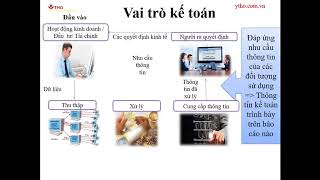 Nguyên lý kế toán  - Chương 1 - Tổng quan về kế toán