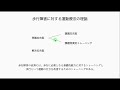 【動作分析】治療に結びつける動作分析 16・歩行障害に対する運動療法の理論.1・治療戦略