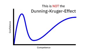 The Irony of the Dunning-Kruger Effect
