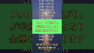 皆さんの結果をコメントで教えてください✨　 #誕生日うらない 　#誕生日占い🔮　#相性占い　#誕生日ランキング