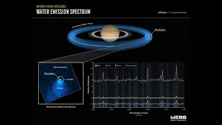 科學新知 2023-06-08 Part1: 土星衛星噴泉力量難以置信。加州理工學院實現太空太陽能收集再傳輸。| 主持：陳志宏 博士 \u0026 台長 梁錦祥