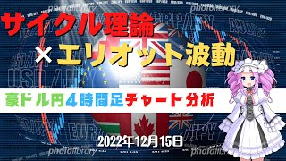 【年間10000pips獲得】豪ドル円4時間足チャート分析と今後のトレード【FX】【四国めたん】2