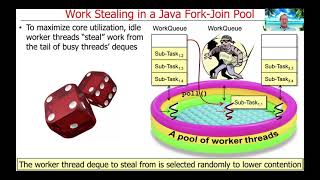 Java Fork-Join Framework Internals: Work Stealing