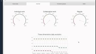 Teacher Guide - SmartKlass at a Glance - Learning Analytics