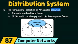 IEEE 802.11 Distribution System