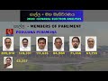 2024 මහා මැතිවරණය ආසන බෙදී යන ආකාරය ගාල්ල genaral election 2024 galle district