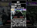 【チュウニズムsun plus】レート16後半必見！レート17を目指すために是非攻略しておきたい譜面5選 この5曲を練習でさらなる地力の向上間違いなし 　 チュウニズム　 ショート