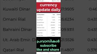 Exchange Rate today| ഗൾഫ് എക്സ്ചേഞ്ച് റേറ്റ്  Us,Uae,Saudi, Bahrain,Oman,Kuwait, currency INR #Short