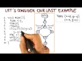 Branch and Condition Coverage - Georgia Tech - Software Development Process