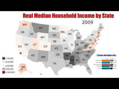 What is the average household income 2020?