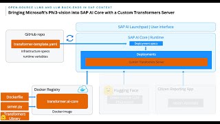 01-Custom Inference Server with Hugging Face Transformers Library