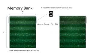 [REFAI Seminar 06/08/21] Transformer efficiency: From model compression to training acceleration