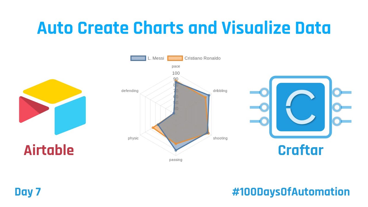 Auto Create Charts And Visualize Data In Airtable Youtube